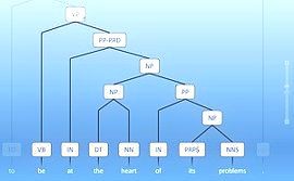 see project details